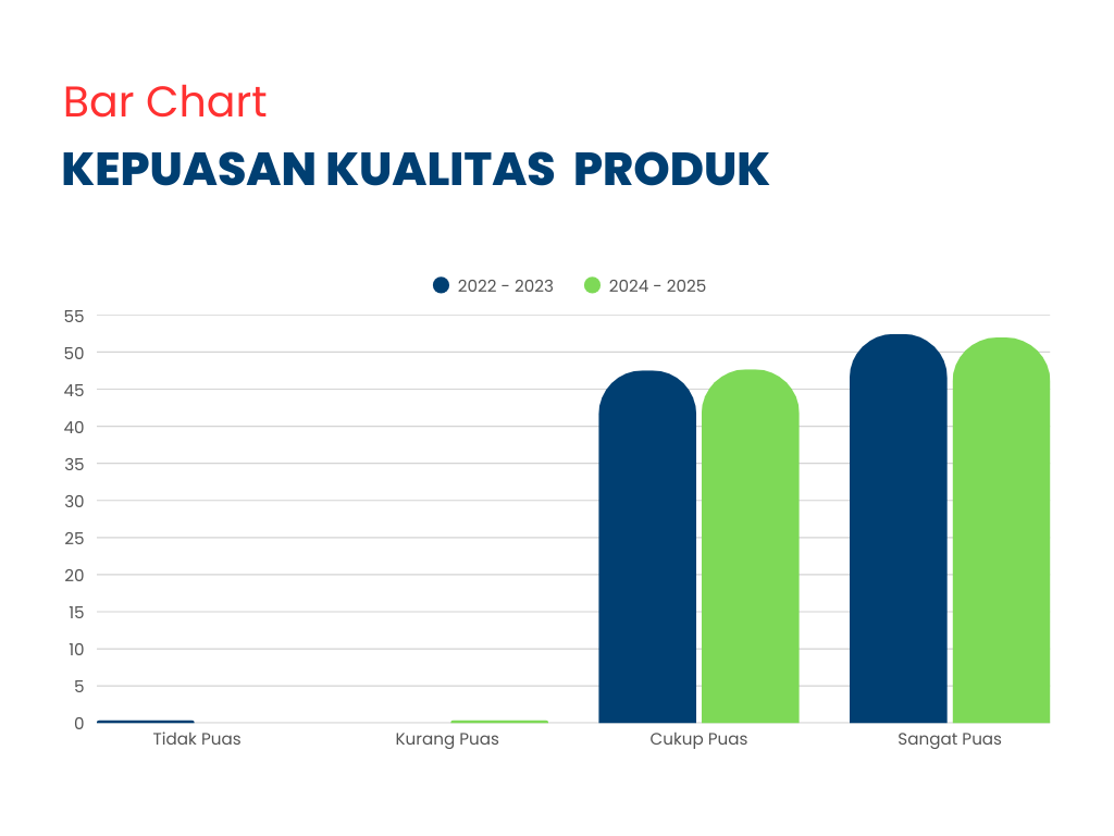 Blue Green Bar Chart Infographic Progress Graph